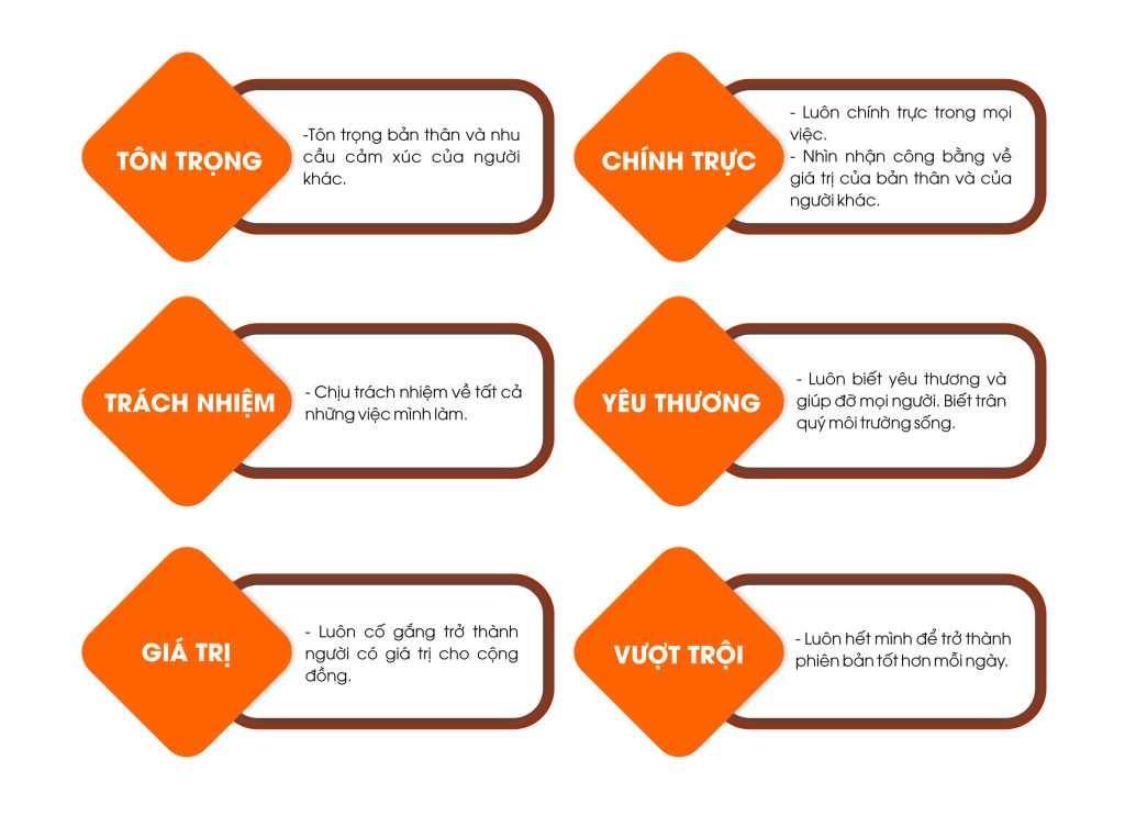 trường TH,THCS,THPT Phú Xuân
