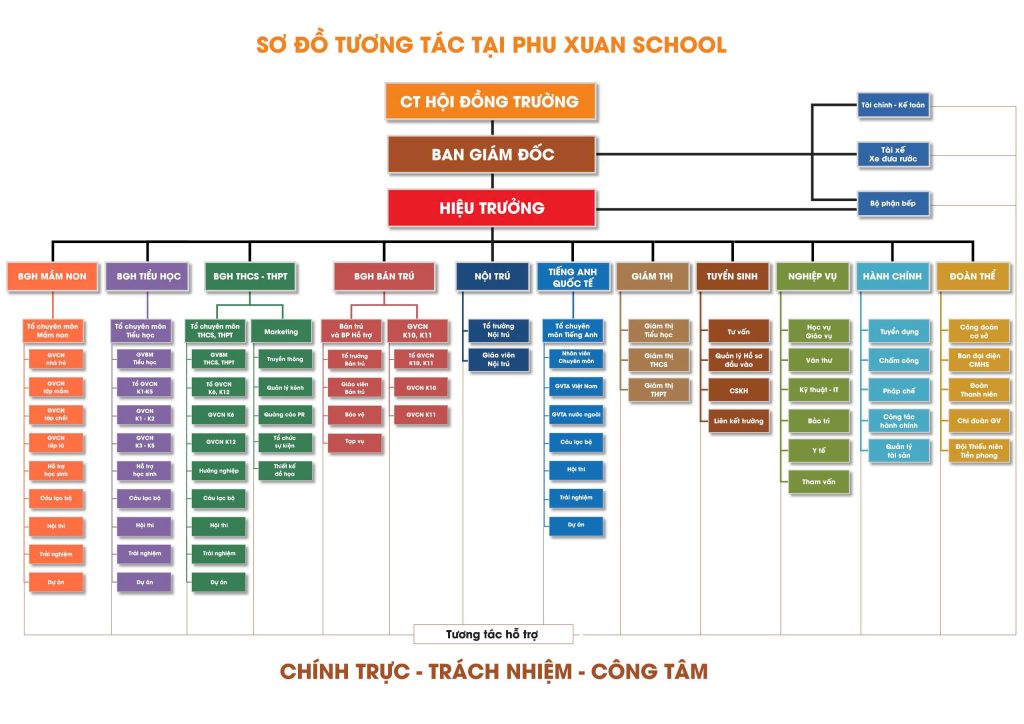 phu xuan school
