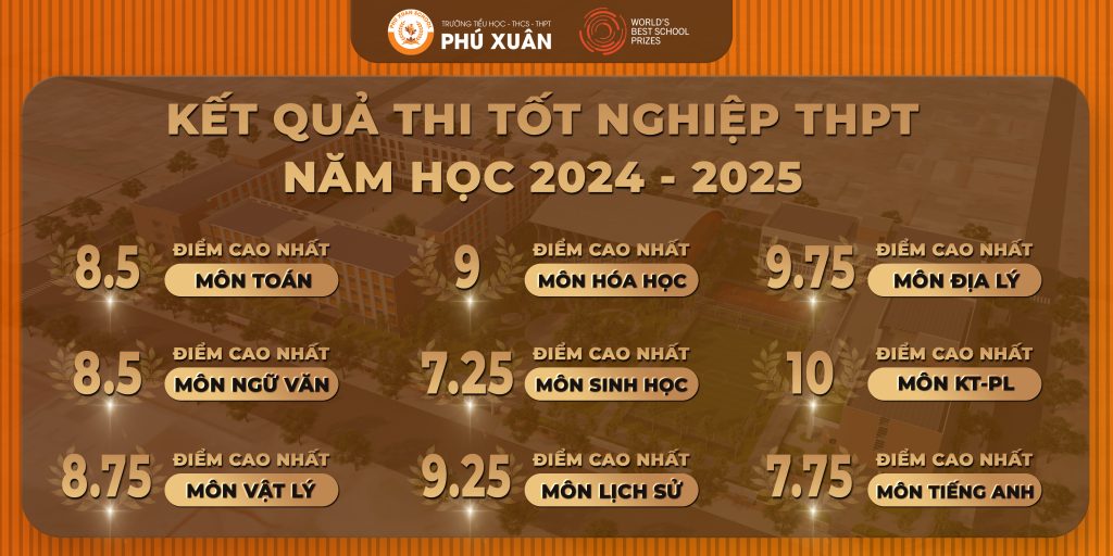 Trường Tiểu học – THCS – THPT Phú Xuân tại Buôn Ma Thuột - Phu Xuan School